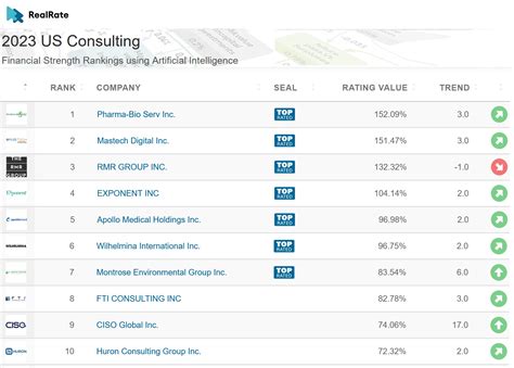 List of FDA Consulting Companies: Our 10 Top Picks .